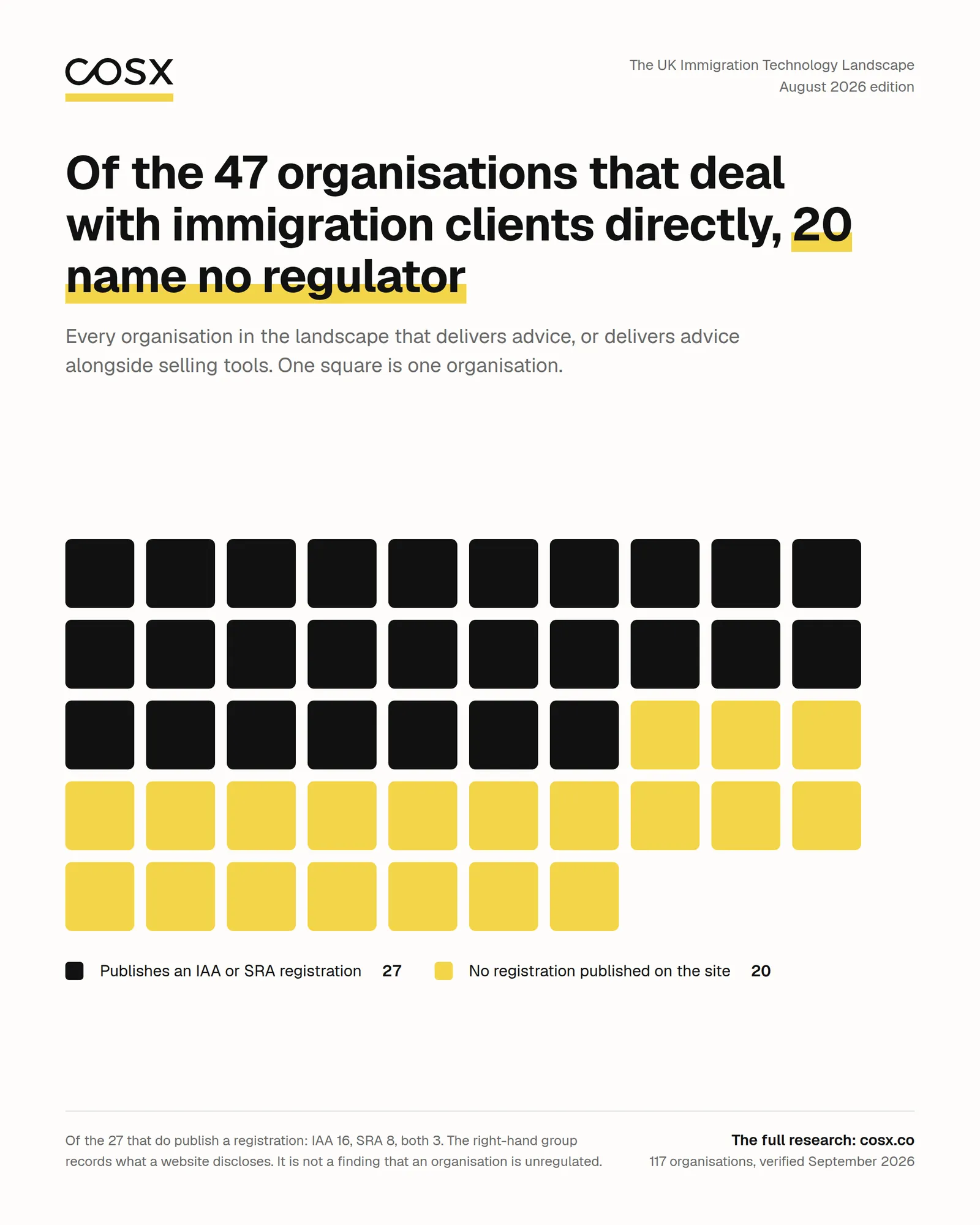 Waffle: who names a regulator.