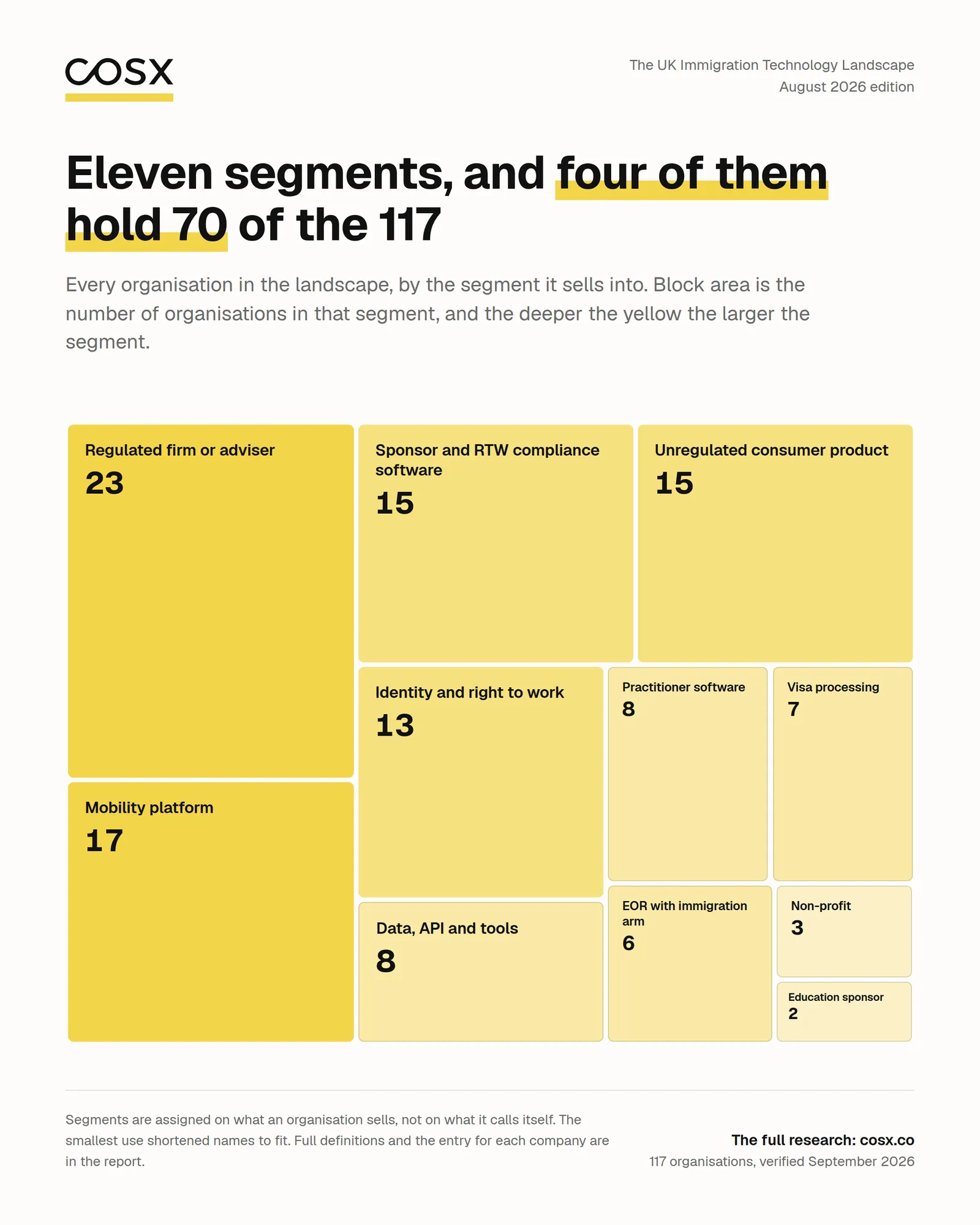 Treemap: eleven segments of the landscape.